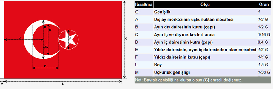 Türk Bayrağı çizimi
